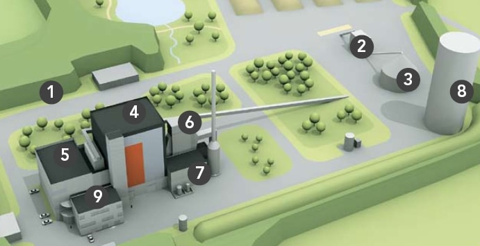 3D-bild över kraftvärmeanläggning Moskogen