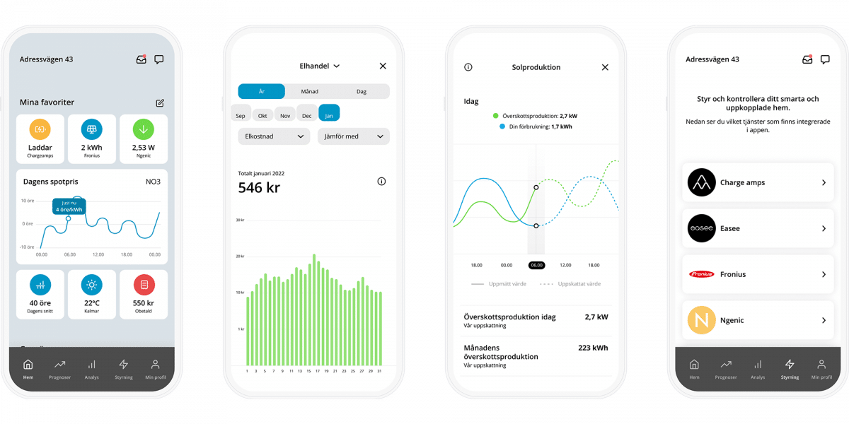 Överblick app